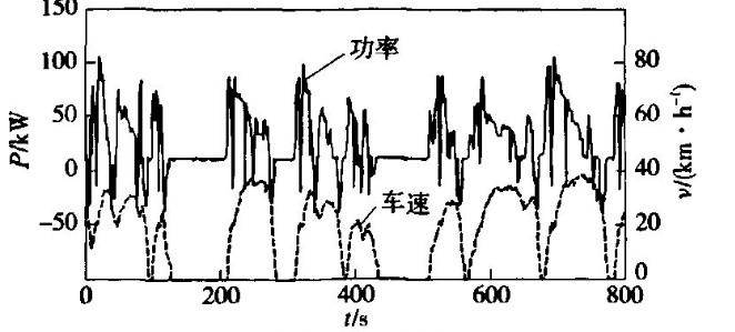 费思车载电池工况模拟应用软件