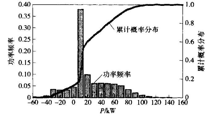 费思车载电池工况模拟应用软件