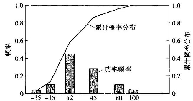 费思车载电池工况模拟应用软件