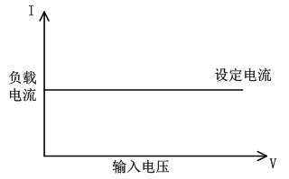 费思FT8100系列超大功率馈能式直流<strong>电子负载</strong>