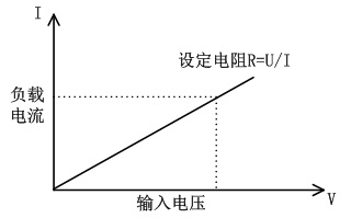 费思FT8100系列超大功率馈能式直流电子负载