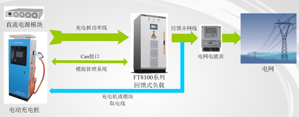 费思FT8100系列超大功率馈能式直流<strong>电子负载</strong>