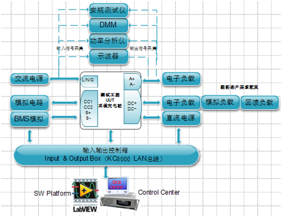 FT直流充电桩、充电桩模块、车载充电机自动化测试系统2.png