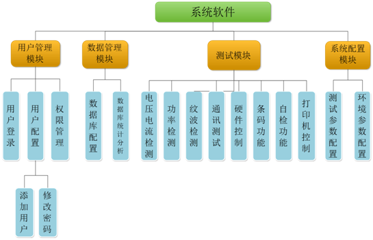 FT直流充电桩、充电桩模块、车载充电机自动化测试系统4.png