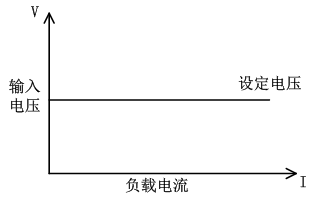 可编程电子负载仪的工作模式(图2)