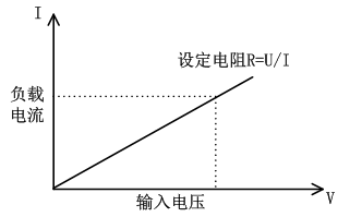 可编程电子负载仪的工作模式(图3)