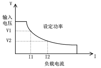 可编程电子负载仪的工作模式(图4)