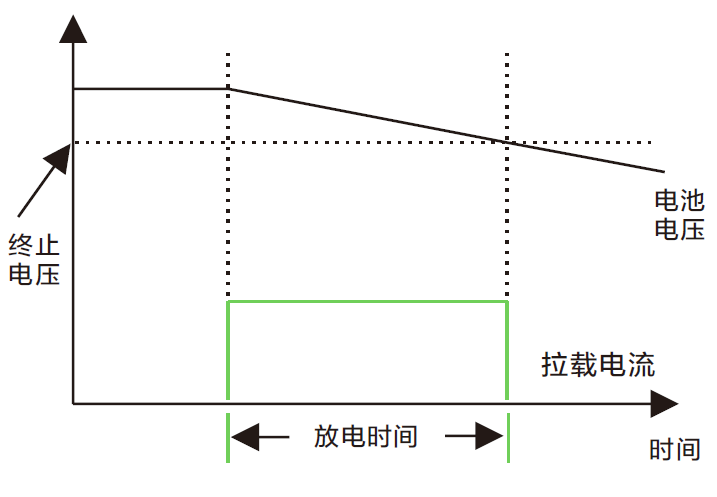 中功率电子负载FT6403A/FT6404A/FT6405A/FT6406A/FT6407A