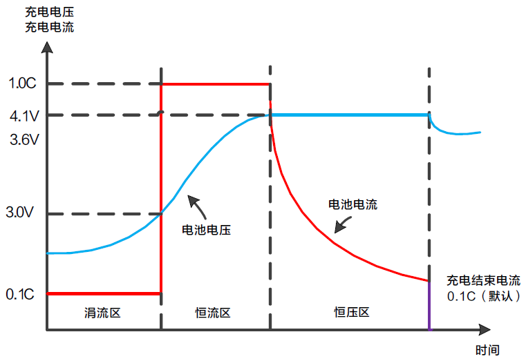 电池充电功能.png
