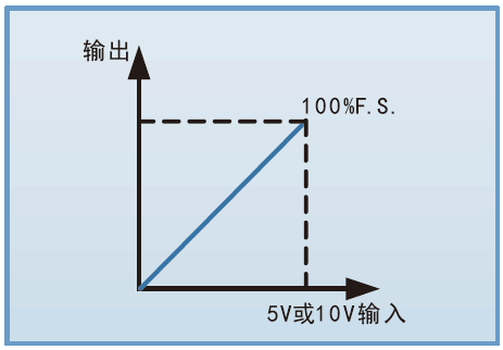 模拟编程功能