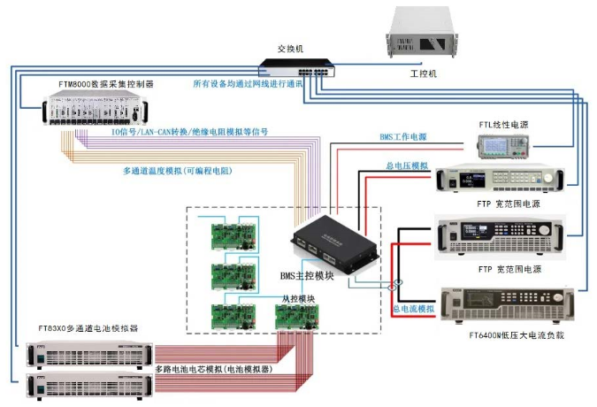 系统架构图