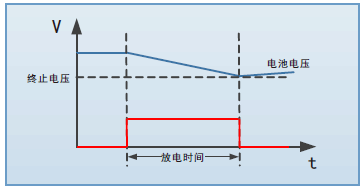 FT超低电压大电流直流电子负载N系列(图3)