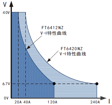 0V输入满电流带载