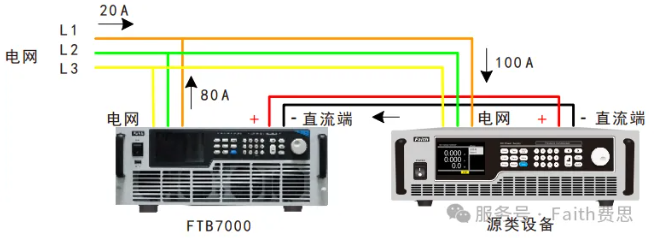FTB7000系列产品具备回馈式负载功能
