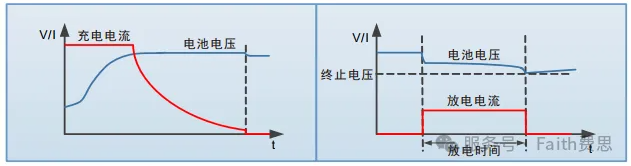 电池充/放电测试