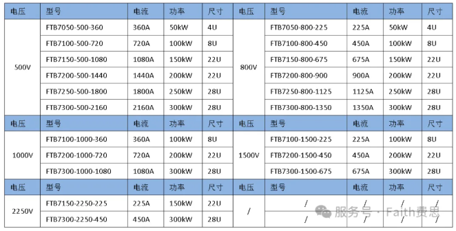 订购信息