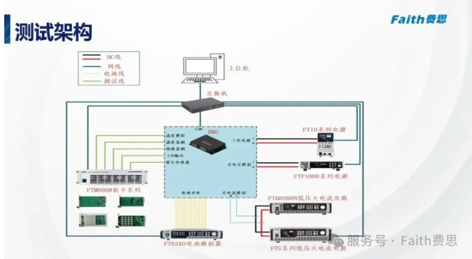 测试项目全覆盖，精准匹配BMS验证需求