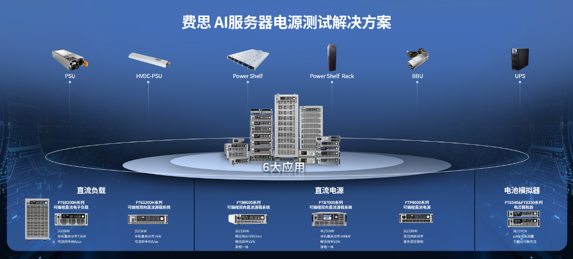 AI服务器电源测试解决方案