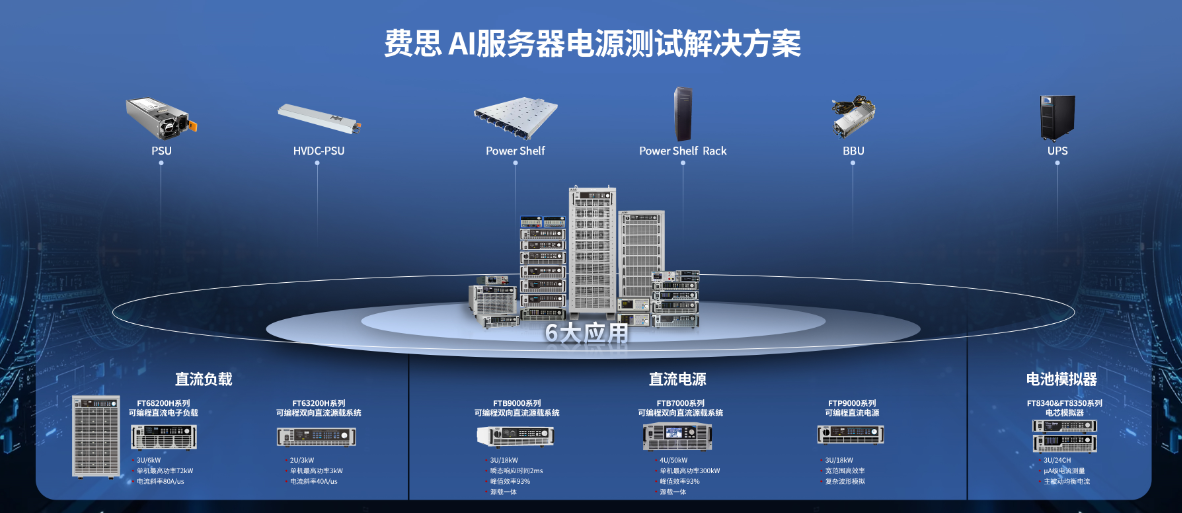 AI服务器电源测试解决方案