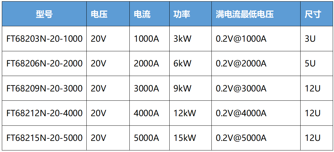 费思电子负载型号表 费思电子负载型号表