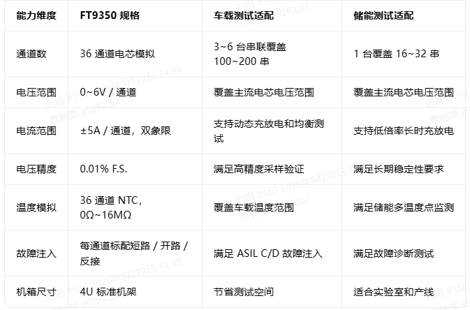 费思9350方案优势