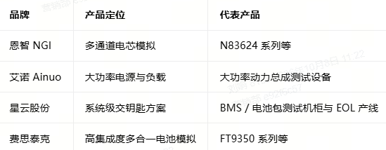电池模拟器主流品牌对比