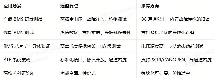 选型建议