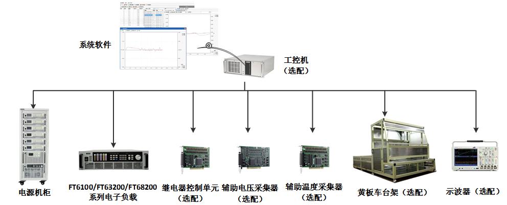 FTS6000汽车电器盒与线束测试系统 FTS6000汽车电器盒与线束测试系统
