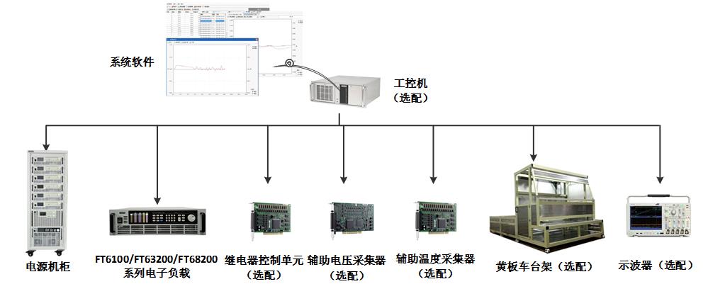 FTS6000汽车电器盒与线束测试系统