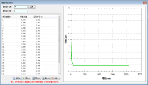 FTS6000汽车电器盒与线束测试系统 FTS6000汽车电器盒与线束测试系统