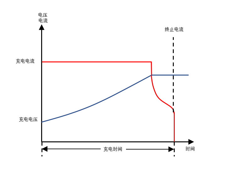 FTP1000系列可编程直流电源