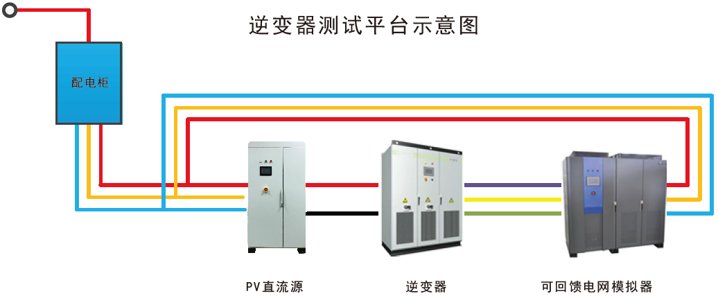 逆变器测试平台示意图
