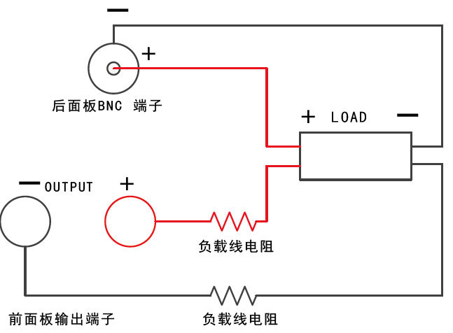 远端感应功能