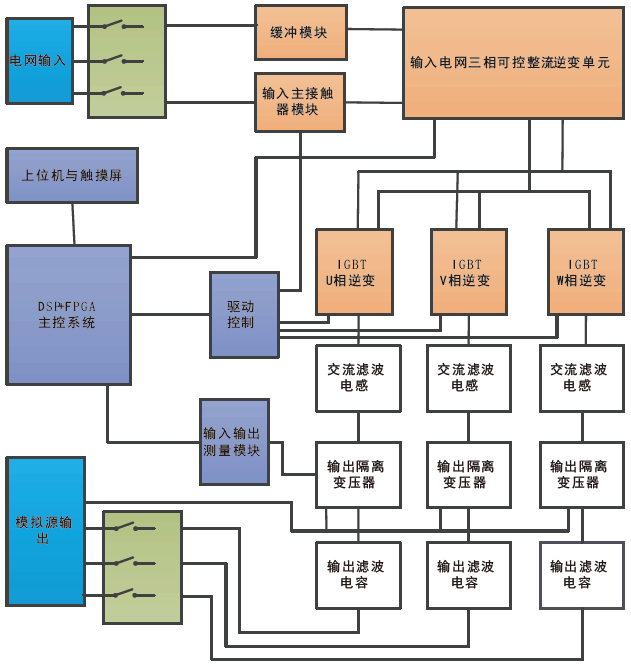 FTX系列架构图